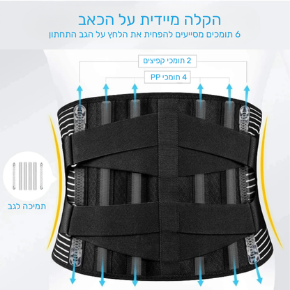 Support belt™ - חגורת תמיכה לגב התחתון